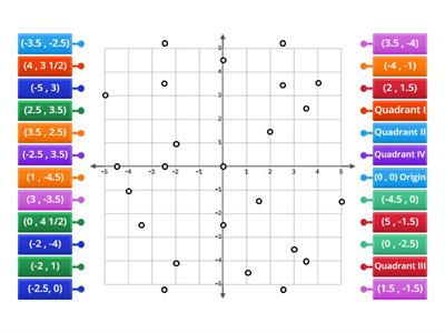 Coordinate Graphing with Rational Numbers