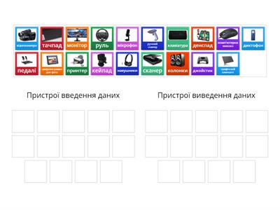Пристрої введення та виведення даних