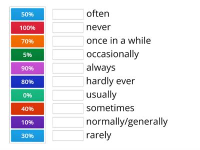 Adverbs of Frequency