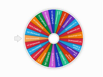 Verbi riflessivi, pratica