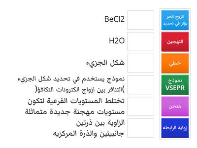 أشكال الجزيئات 