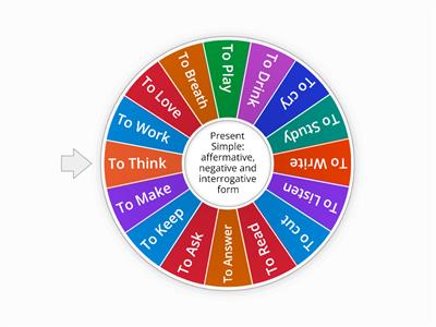 Present Simple: affermative, negative and interrogative form