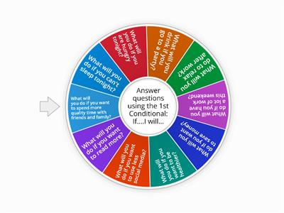 Good Habits: 1st Conditional