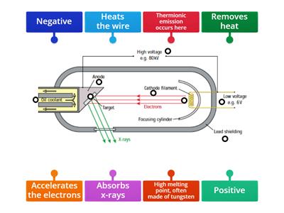 Hot cathode x-ray tube