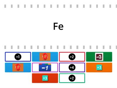 F5 CHE 12.2 Oxidation states of the atom/ion in a compound (-1,-2,0,+1,+2,+3,+4)