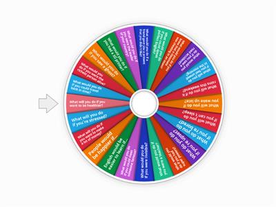 Conditionals practice (Zero, First and Second)