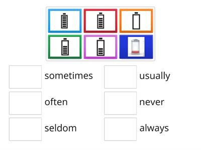   always usually often sometimes never