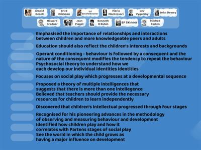 Child Theories and Their Theories in Practice