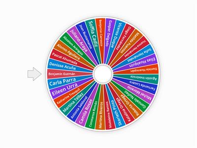 Ruleta Tutorías II°A