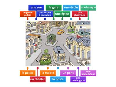 La ville - vocabulaire A1