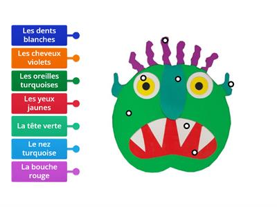 Va-t-en Grand Monstre - reconstruire la tete et le visage 