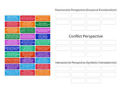 Modern Theoretical Perspectives