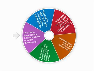 Колесо фортуны