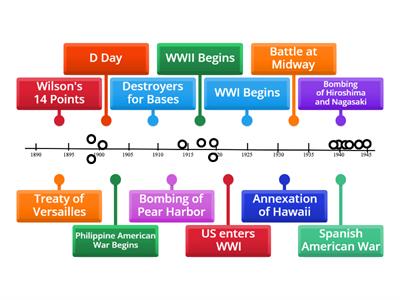 Period 7 Timeline (WOR)