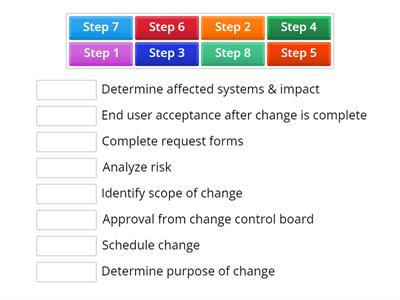 Change Management Process - CompTIA A+ 1102