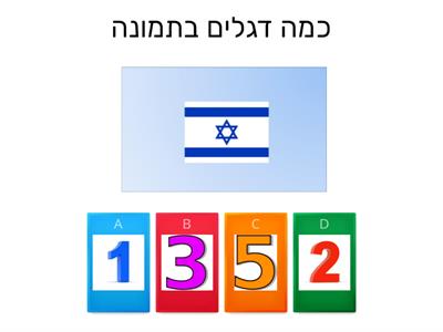 התאמת כמות לספרה יום העצמאות אנה גלפר