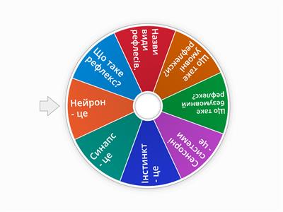 Подразнення і вища нервова діяльність 