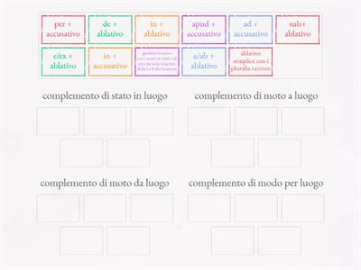 Complementi di luogo 