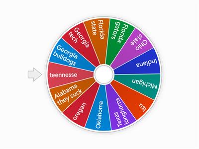 Collage football teams