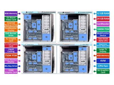 CompTIA A+  PC Equipments