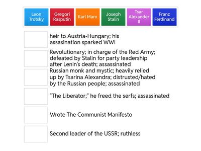 Russian Revolution Important People