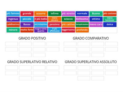 AGGETTIVI QUALIFICATIVI Vale Grazia