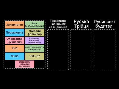 4ф. Національне відродження в Зах.Україні