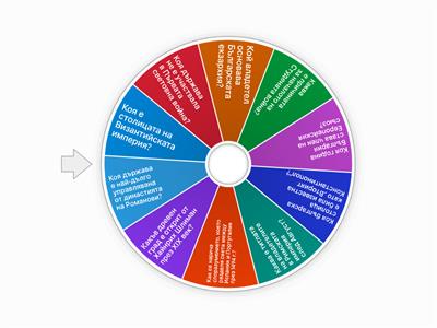 Рунд III, История и цивилизация