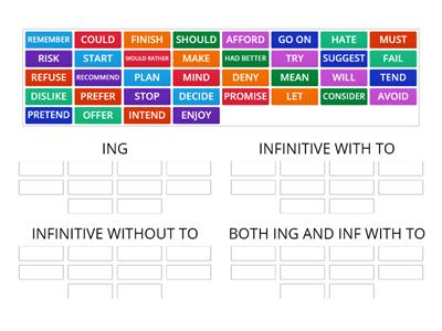 FCE VERB PATTERNS