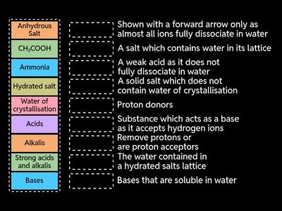 Acids, Bases and Salts Key terms-A level
