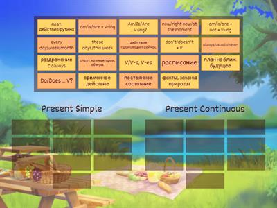 Present Simple/Present Continuous Rules