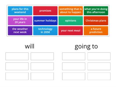  Will vs. Going to