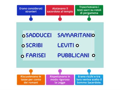 La società al tempo di Gesù