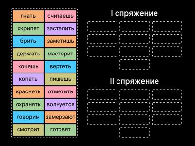 Спряжение глаголов.