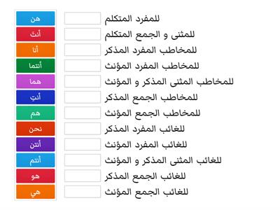 الضمائر المنفصلة