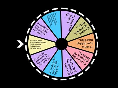 * 2nd conditional Pre-Int