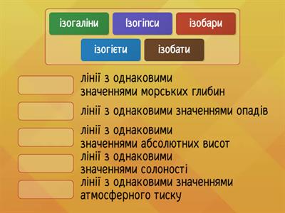 Умовні знаки