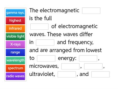Generalization: Electromagnetic Spectrum