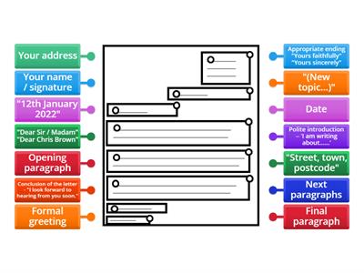 B2 Formal letter writing structure