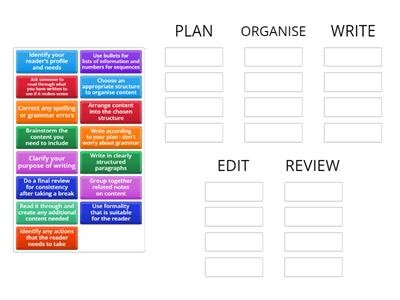 POWER Process - Tasks