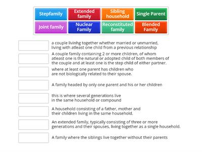 Types of Family