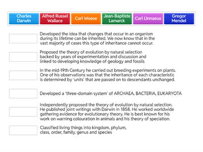 AQA inheritance and evolution key people
