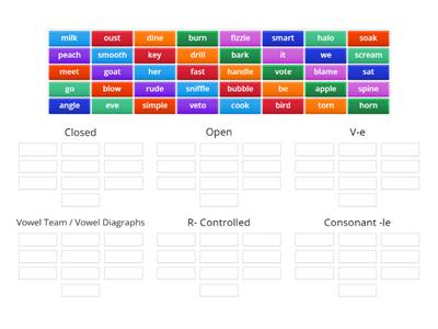 Step 9 - Review of all syllable types