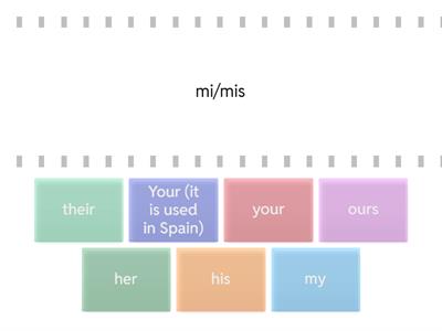 Possessive determiners