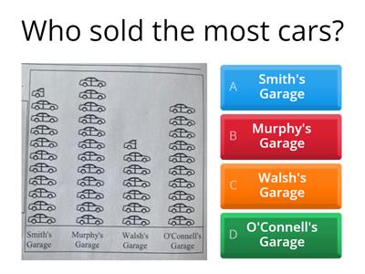 Data - Intervals of 2 : Remember each car represents two cars sold.