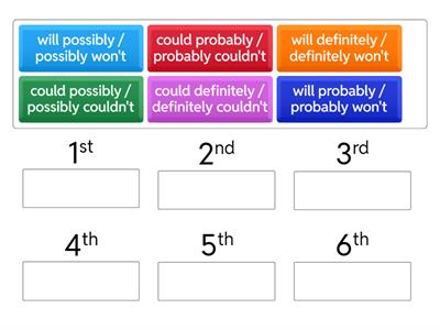 MODAL AUXILIARY VERBS and ADVERBS: PREDICTION AND CERTAINTY
