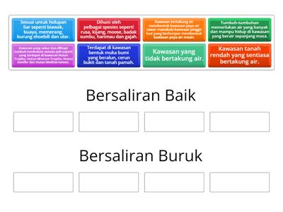 Faktor Saliran Yang Mempengaruhi Kepelbagaian Tumbuh-tumbuhan Semula Jadi dan Hidupan Liar