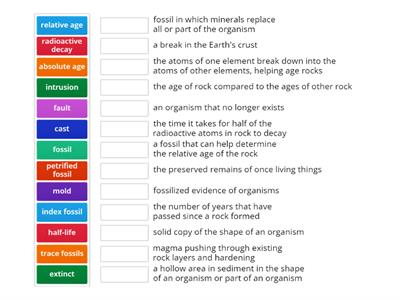 Fossils and Rock Dating