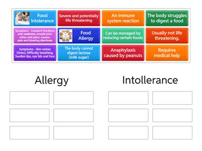 Food allergy and Intolerance
