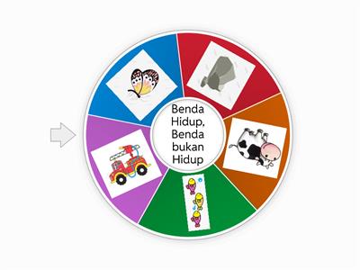 Benda Hidup dan Bukan Hidup